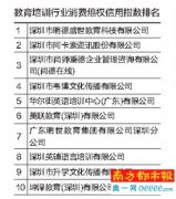 一年内收42宗投诉 深圳坤泽教育被点名批评
