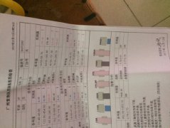 广州紫荆医院治疗花了二万多不见好,甚至还越来越严重了