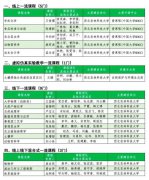 西北农林科技大学一流本科课程建设实现历史性突破