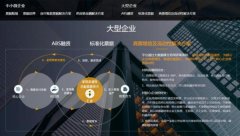 企业汇票专业服务平台 汇承科技赋能商票融资就是快
